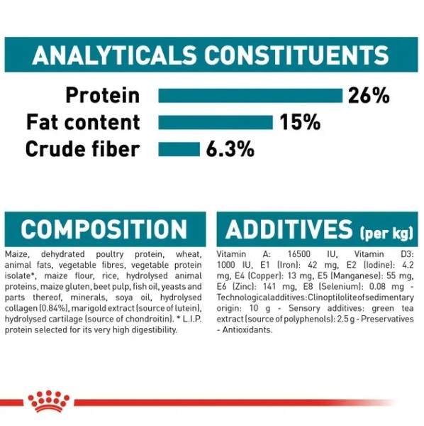 Royal Canin Joint Care Maxi - Суха храна за кучета предразположени към чувствителност в ставите - 10 кг